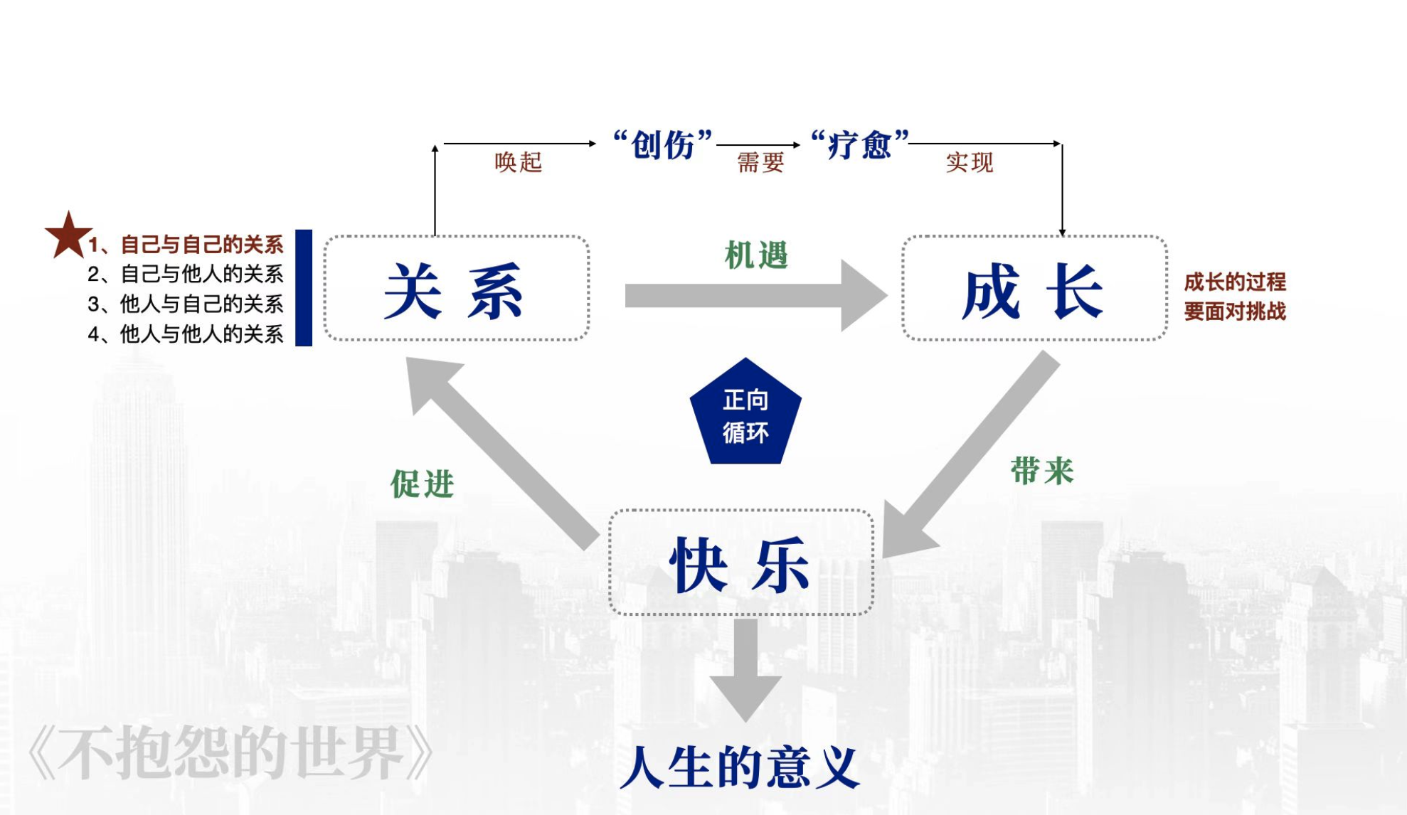 包爸爸领读ppt2.png