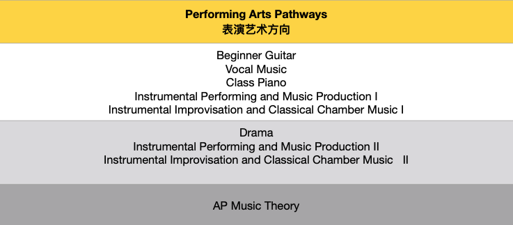 25:26 AY Music Pathways.png